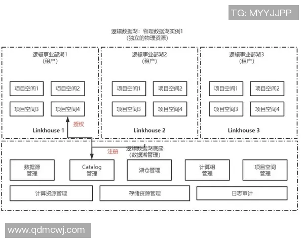 星空娱乐湖仓一体架构助力数字经济新生态的构建与发展