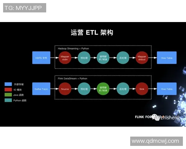 构建高效的pg国际流式ETL系统助力数据实时处理与分析的最佳实践